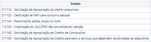Linha Logix > Guia de Uso - Reforma Tributária - Patrimônio > image-2025-11-9_7-37-51.png