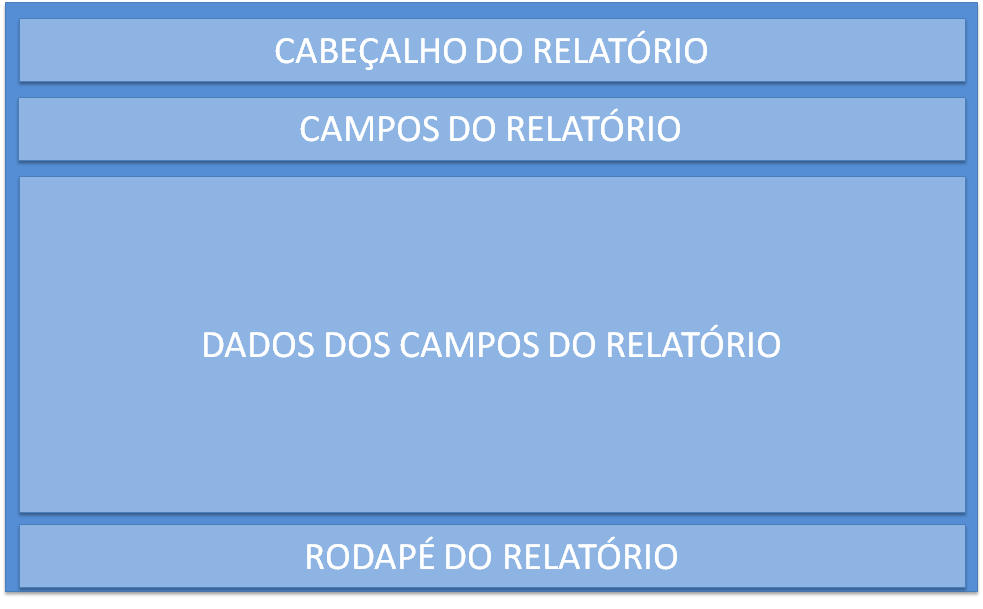 Layout Suportado