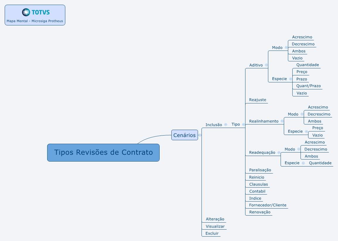 Linha Microsiga Protheus > Tipos de Revisões de Contrato - CNTA010 - Gestão de Contratos - P12 > Tipos Revisões de Contrato.jpg