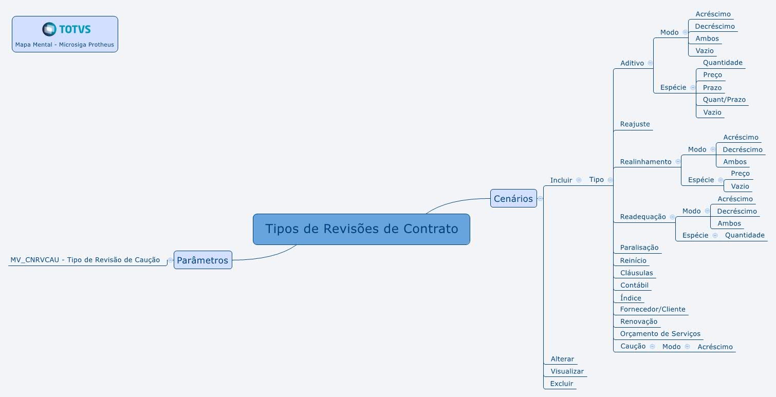 Linha Microsiga Protheus > Tipos de Revisões de Contrato - CNTA010 - Gestão de Contratos - P12 > Tipos de Revisões de Contrato.jpg