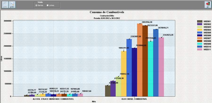 TOTVS Agro Bioenergia > Consumo de Combustíveis0 > worddav376cb05f650e3a117a4c399da28a3a00.png