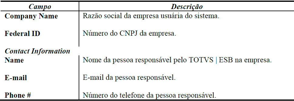 TOTVS Fluig > Instalação e Atualização do Fluig ESB > Img 22.PNG