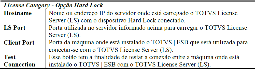 TOTVS Fluig > Instalação e Atualização do Fluig ESB > Img 24.PNG