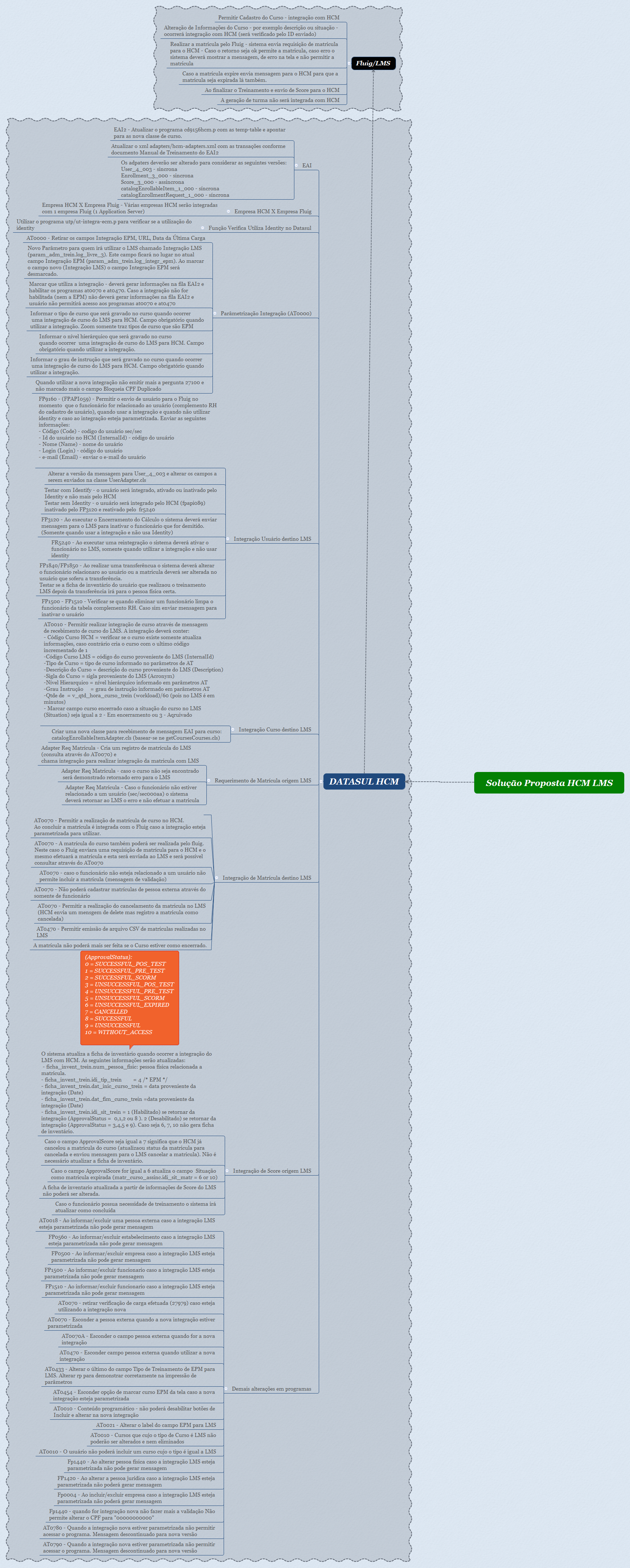 Linha Datasul > ER_MANRH01-1268_Integracao_LMS(Fluig)_x_HCM_-_Usuario > image2016-9-6 8:0:59.png