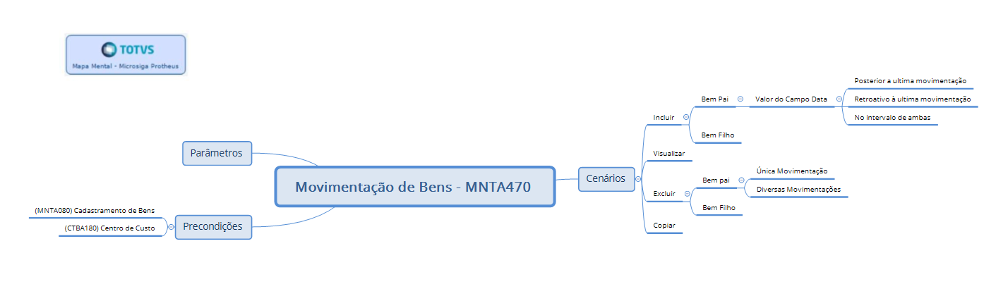 Linha Microsiga Protheus > Movimentação Bem (MNTA471 - SIGAMNT) > MNTA47.PNG