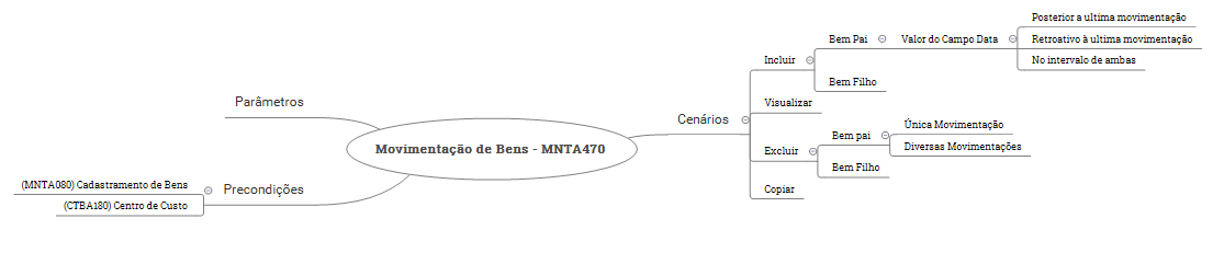 Linha Microsiga Protheus > Movimentação Bem (MNTA471 - SIGAMNT) > image2018-9-26_10-33-7.png