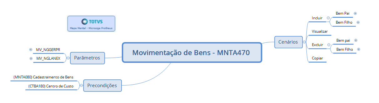 Linha Microsiga Protheus > Movimentação Bem (MNTA471 - SIGAMNT) > mnta470-img2.PNG