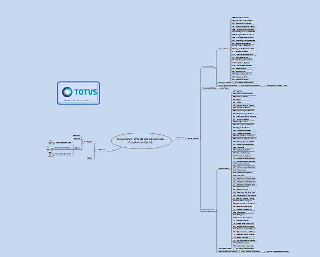 TOTVS Automação Fiscal > Migrador Software Terceiros x TAF - TAFMIGR001 - TAF - P12 > image2017-4-28 16:58:4.png