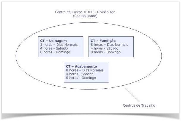 Linha Microsiga Protheus > Centro de Custo \ Centro de Trabalho > image2018-12-13_14-21-28.png