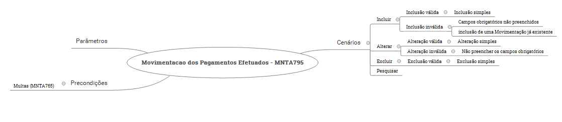 Linha Microsiga Protheus > Órgãos Autuadores (MNTA775 - SIGAMNT) > image2018-11-13_10-18-26.png