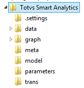 Linha Microsiga Protheus > 1AC0002_Fluxo_atualização_Fast_analytics > image2015-7-31 9:38:30.png