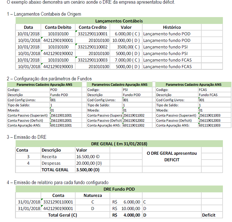 Linha Microsiga Protheus > Apuração Por Visão - Especificação > image2019-12-12_10-25-1.png