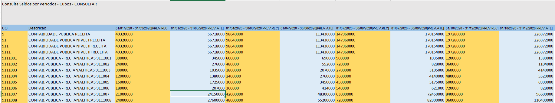 Linha Microsiga Protheus > Projeto Balanço Orçamentario Receitas – MCASP – SIGAPCO > image2020-1-23_10-3-18.png