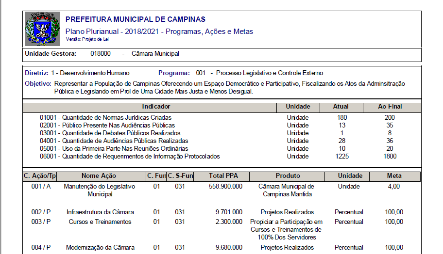 Linha Microsiga Protheus > Estudo para desenvolvimento Item 41 - PPA - Planejamento Orçamentário Órgãos, Unidades Orçamentárias e Executoras > image2020-6-23_17-16-14.png