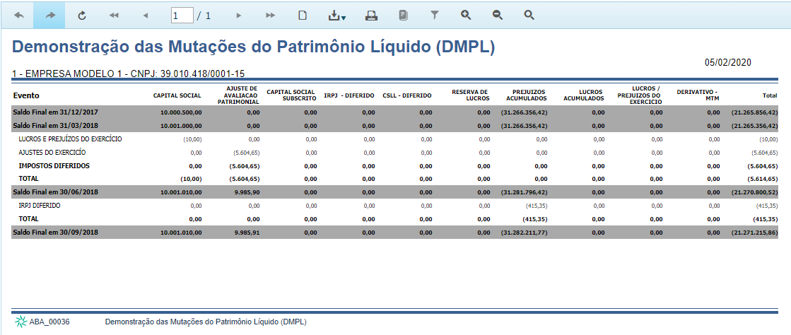 TOTVS Varejo Supermercados (Linha Consinco) > DMPL/DLPA - ABA_00036 > 7.png