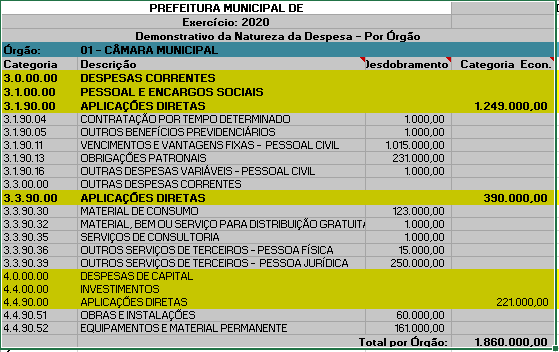 Linha Microsiga Protheus > Estudo para desenvolvimento Item 06 - LOA - Programa de Trabalho de Governo - Por Unidade Orçamentária > image2020-7-31_11-22-9.png