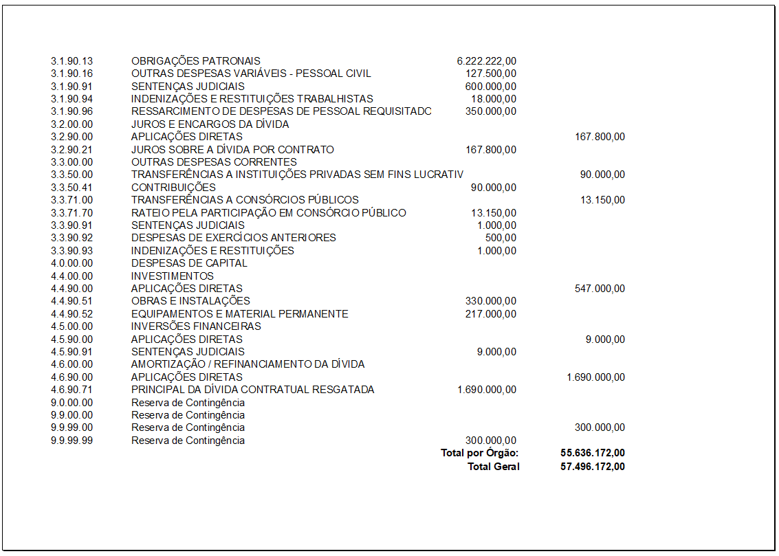 Linha Microsiga Protheus > Estudo para desenvolvimento Item 06 - LOA - Programa de Trabalho de Governo - Por Unidade Orçamentária > image2020-7-31_14-46-36.png