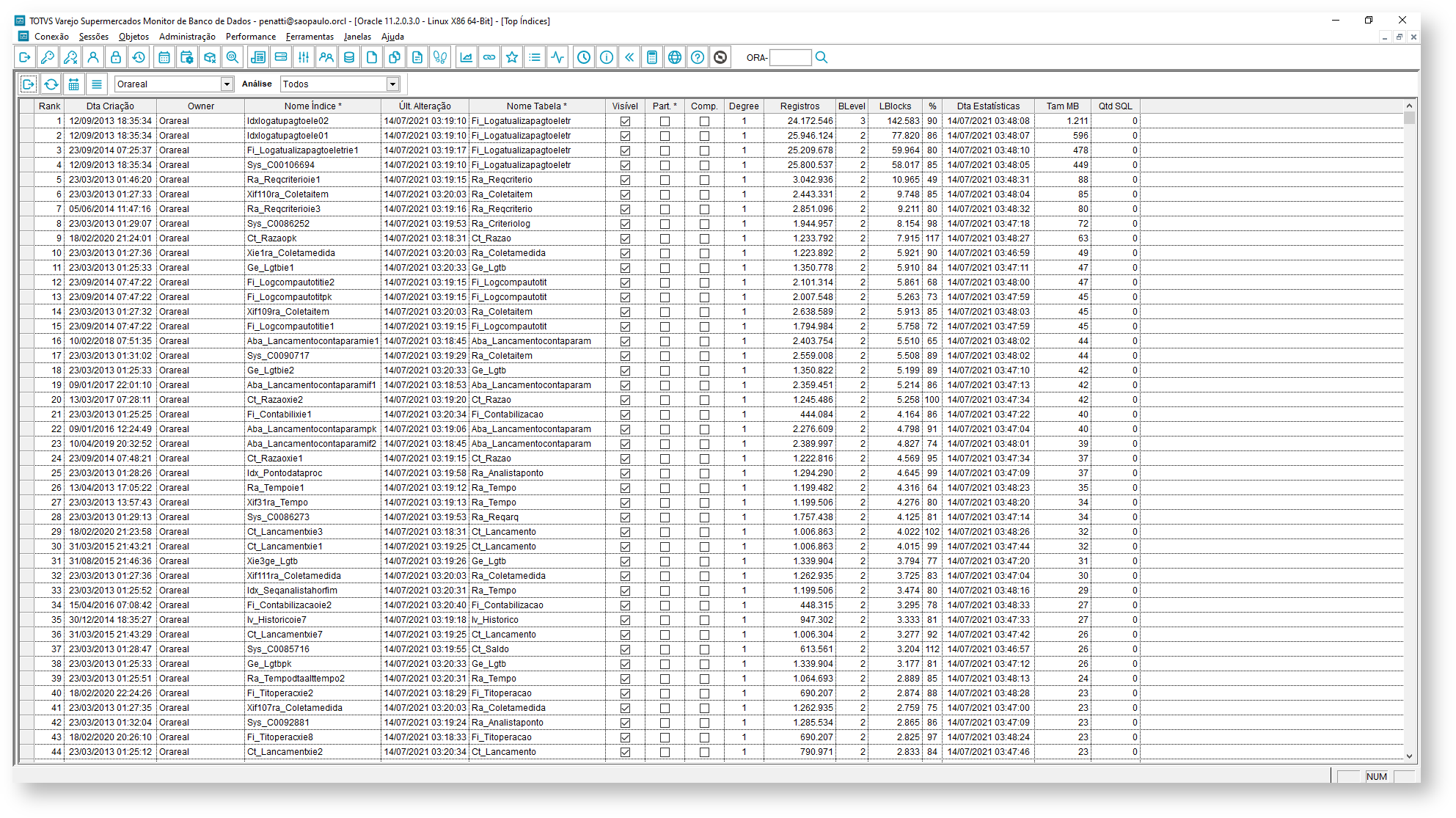 TOTVS Varejo Supermercados Monitor de Banco de Dados > Performance > image2021-7-15_1-15-3.png