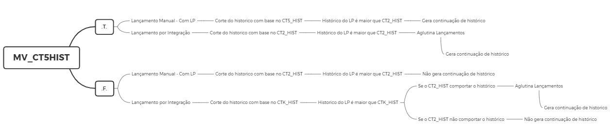 Linha Microsiga Protheus > MV_CT5HIST - Histórico de lançamento padrão > image2021-3-26_15-23-58.png