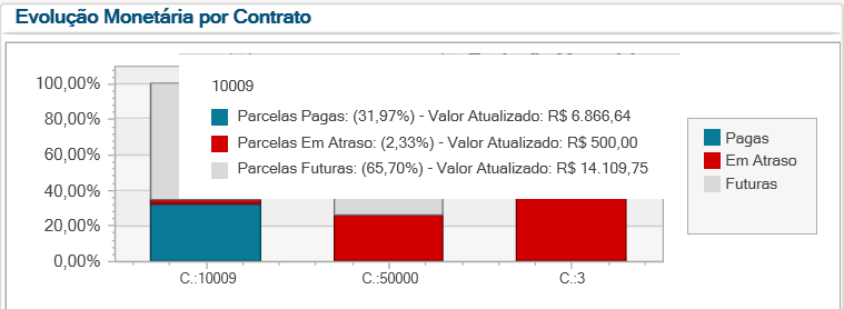Linha RM > COCKPIT 360 - Evolução Monetária por Contrato > image2022-10-7_11-4-38.png
