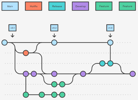 Linha Microsiga Protheus > SRE - Fluxo Operacional > image2022-3-22_8-39-23.png