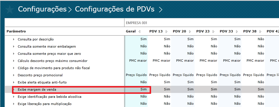 Imagem 1 - Configurações Exibe margem de venda