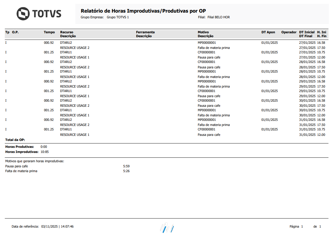 Linha Microsiga Protheus > SmartView - Horas Improdutivas/Produtivas Por OP > image-2025-11-3_14-11-44.png
