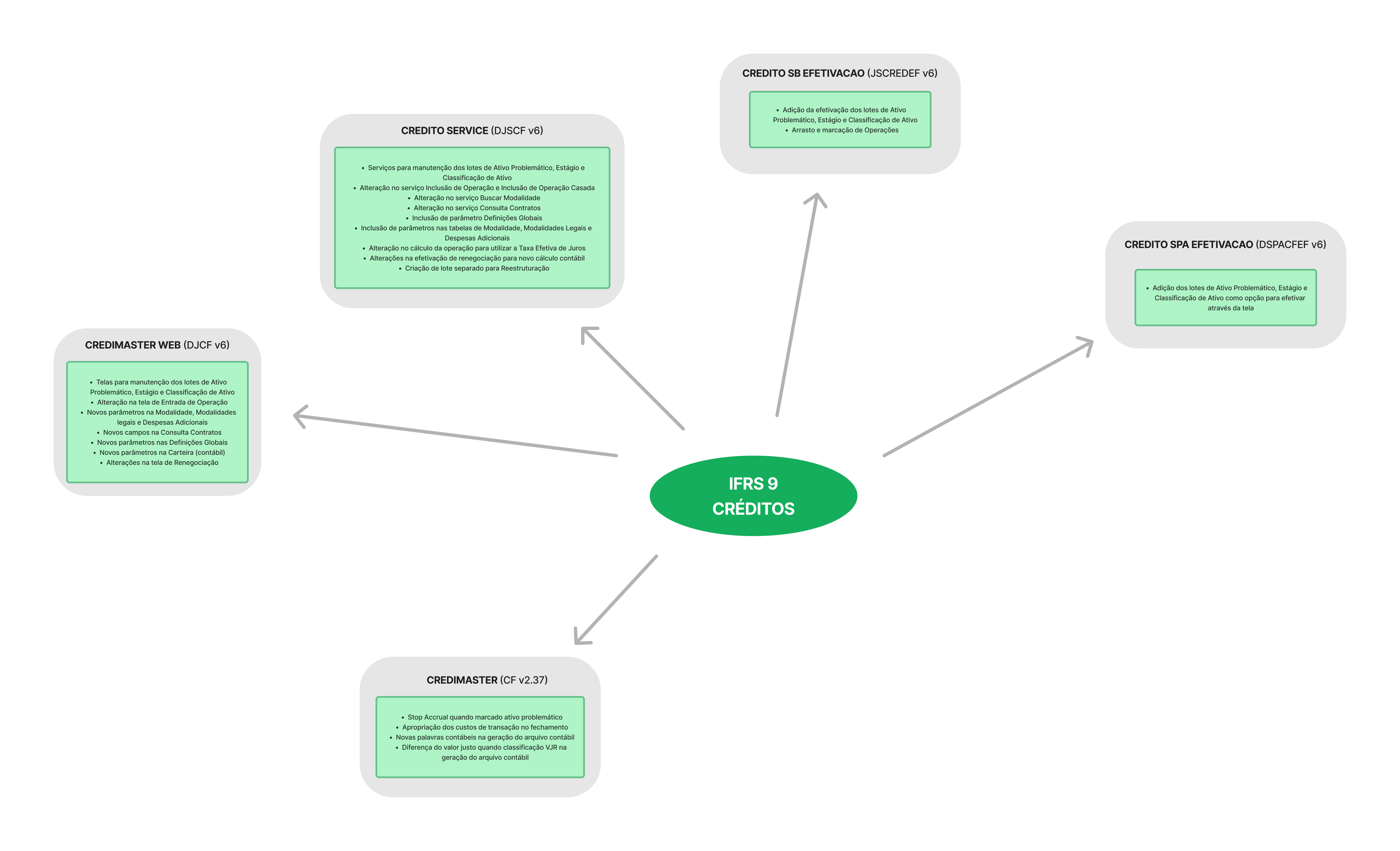Dimensa Core Banking > IFRS9 (Credimaster Core) > IFRS 9.png