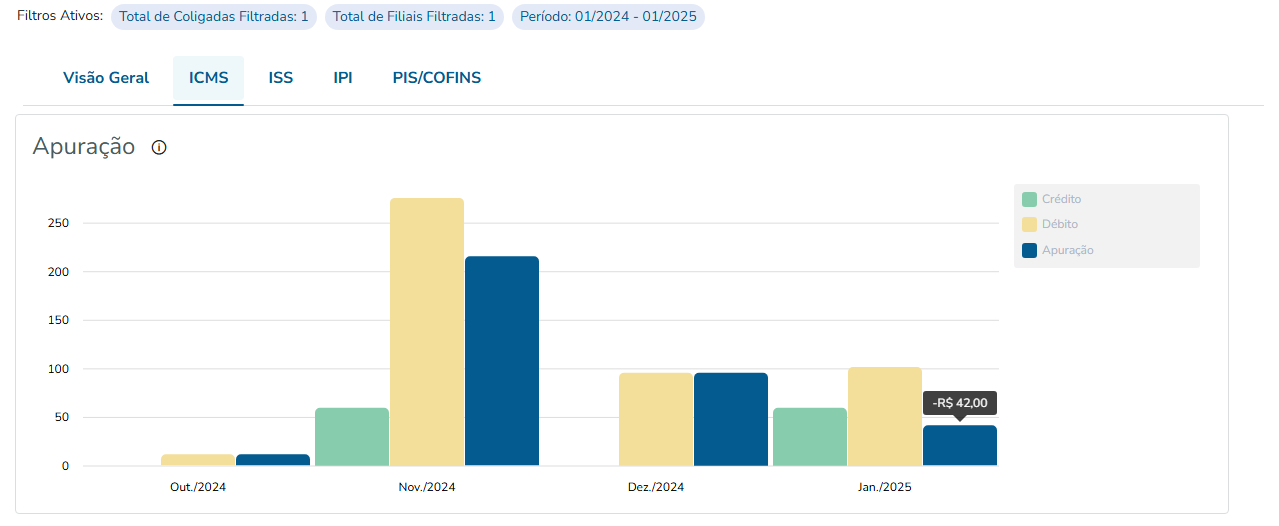 Clique na imagem para ampliar.