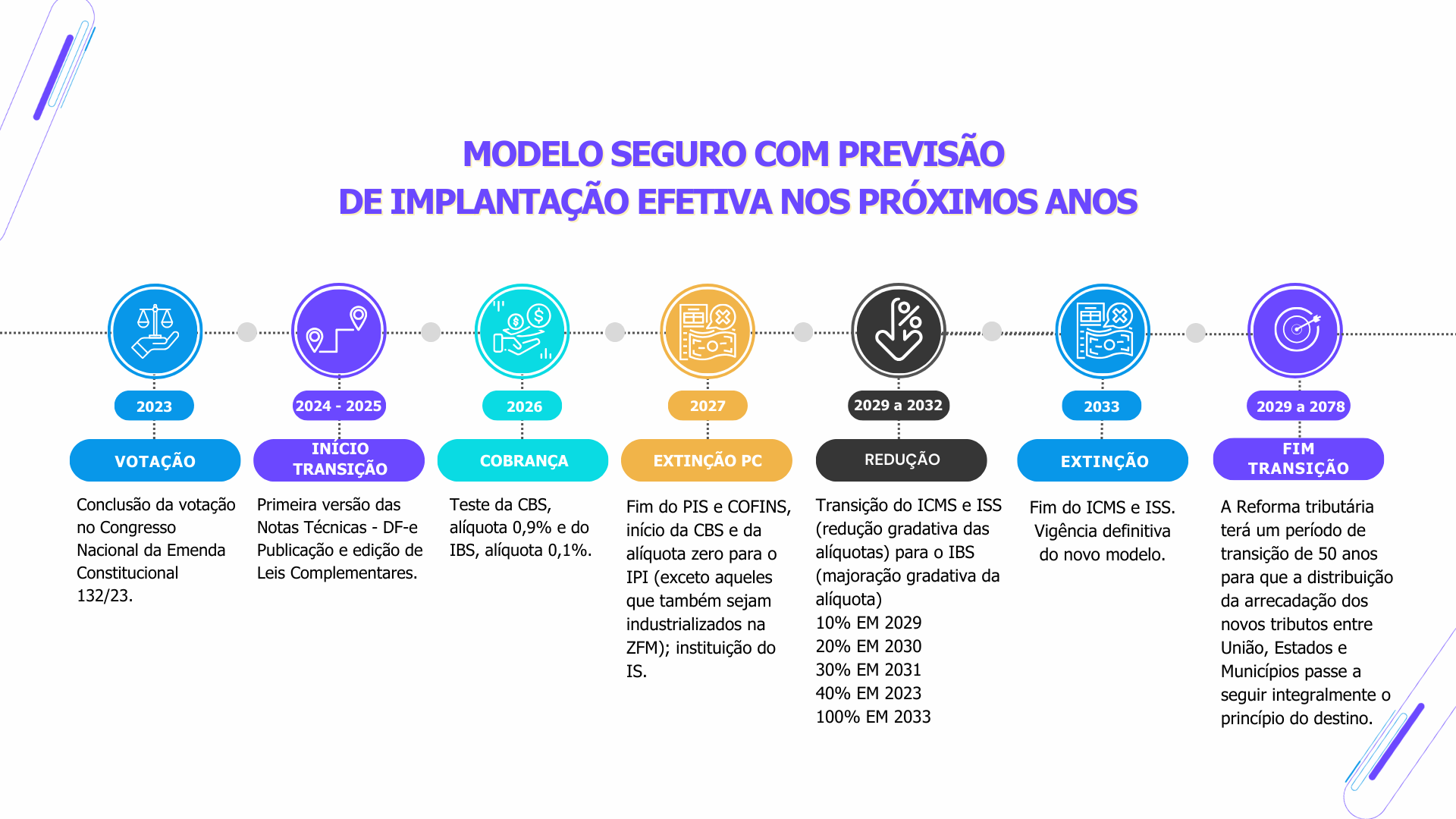Linha Datasul > Reforma Tributária Datasul > Modelo seguro com previsão (1).png