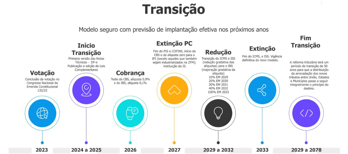 Linha Datasul > Reforma Tributária Datasul > image-2025-2-6_15-15-15.png