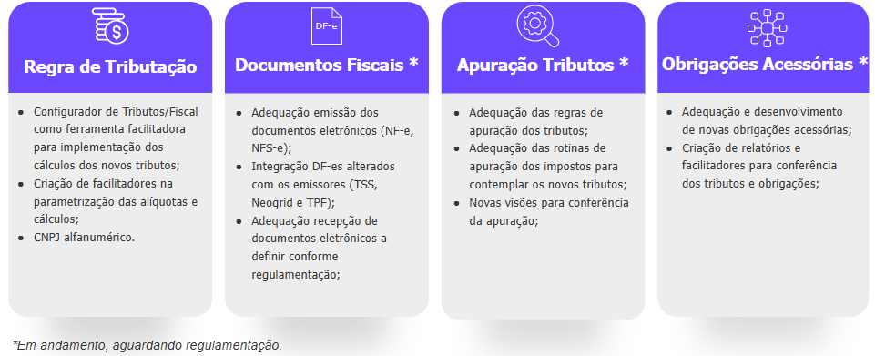 Linha Datasul > Reforma Tributária Datasul > image-2025-2-6_15-51-18.png