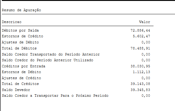 Linha Microsiga Protheus > TIT - Totvs Inteligência Tributária. > relatorio_de_apuracao_resumo.png