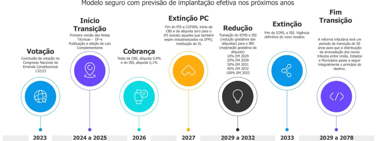 Linha Datasul > DT Reforma Tributária > image-2025-2-6_15-27-17.png