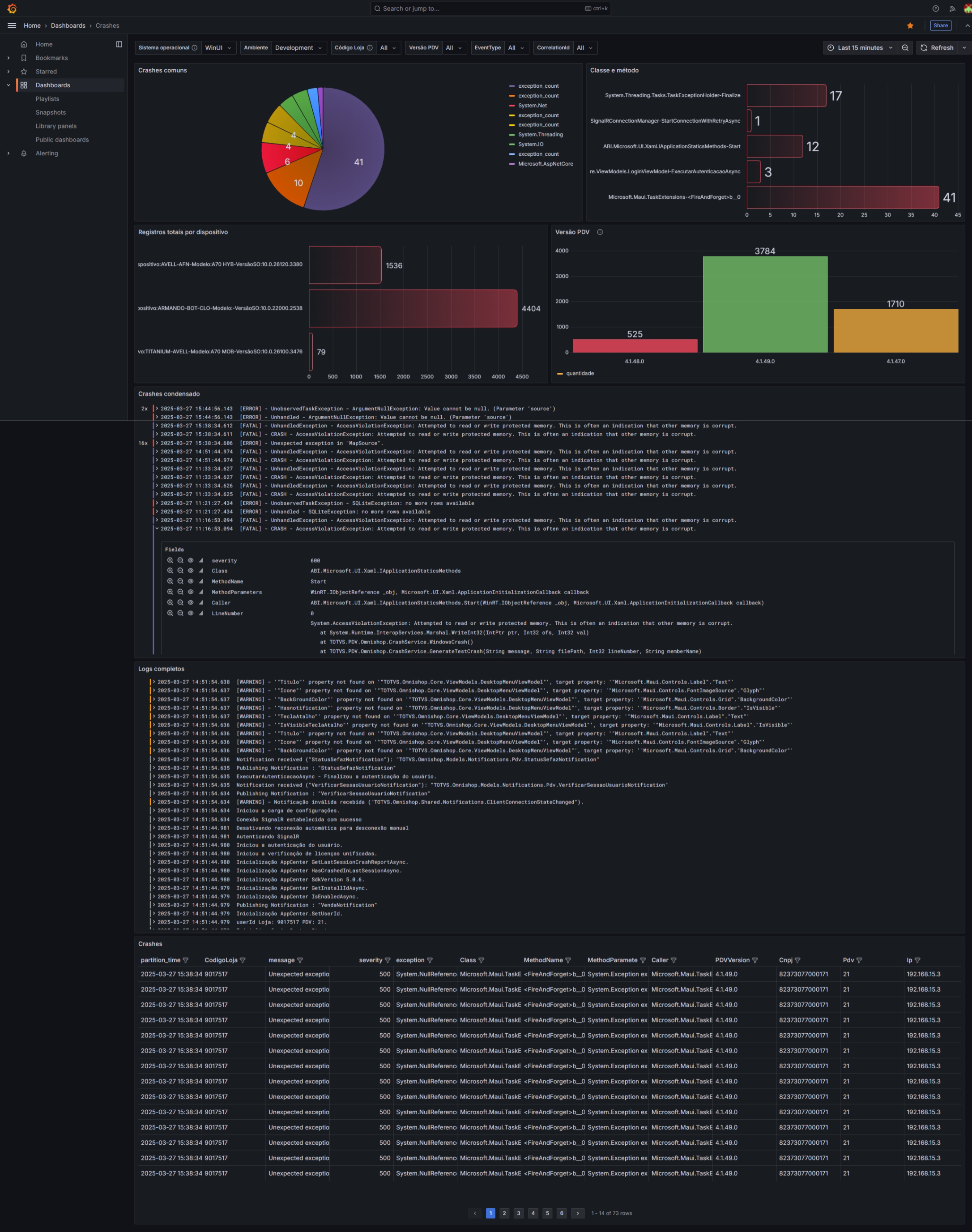 Visão de exemplo do dashboard Grafana