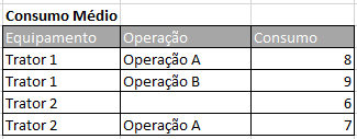 TOTVS Agro Multicultivo > Rateio Consumo Médio de Combustível > image2018-2-6_10-28-28.png