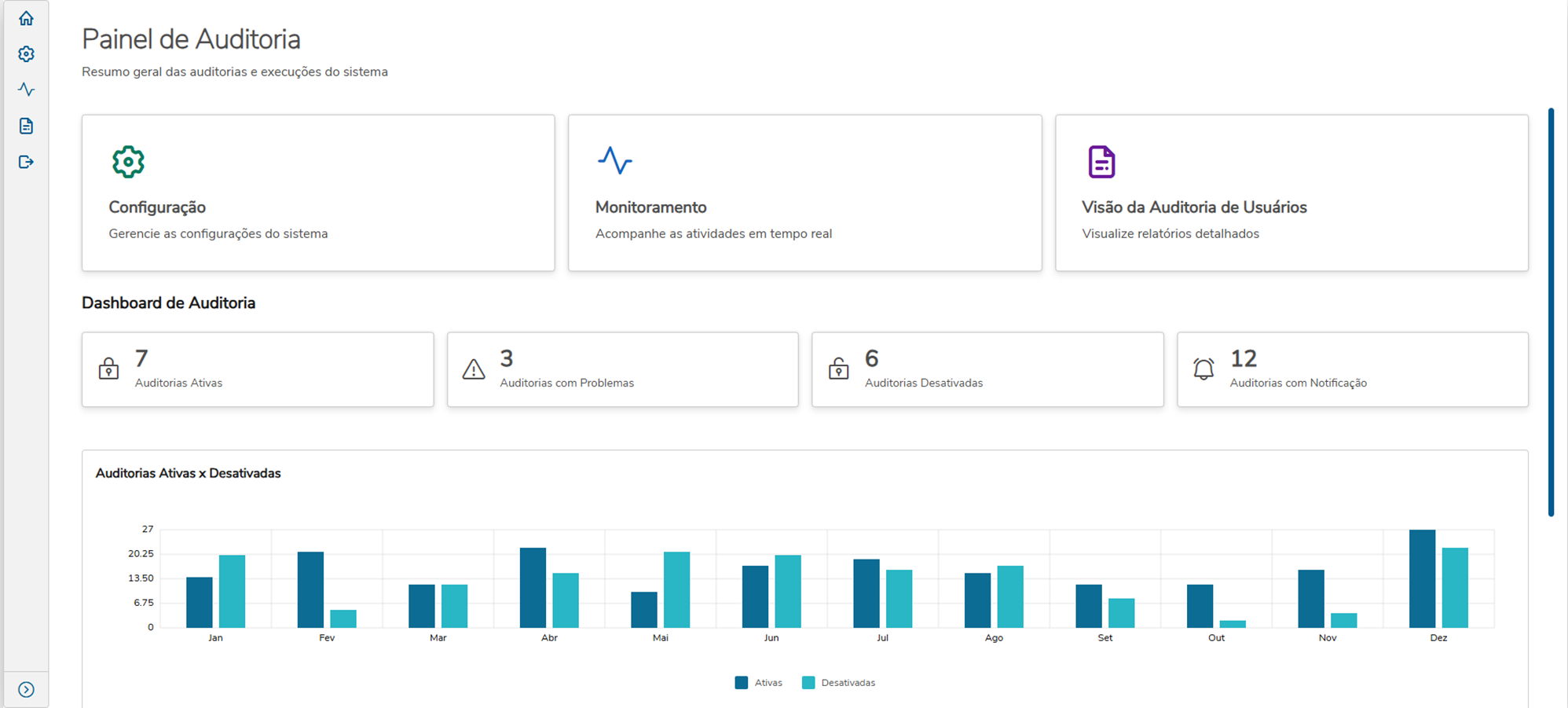 Frameworksp > Painel de Auditoria > image-2025-7-4_14-20-55.png