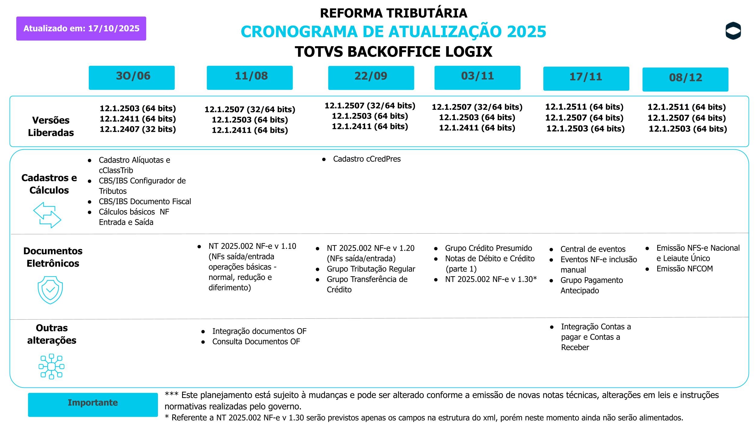 Linha Logix > Reforma Tributária Logix - Cronograma de Entregas > Cronograma RT (6).jpg