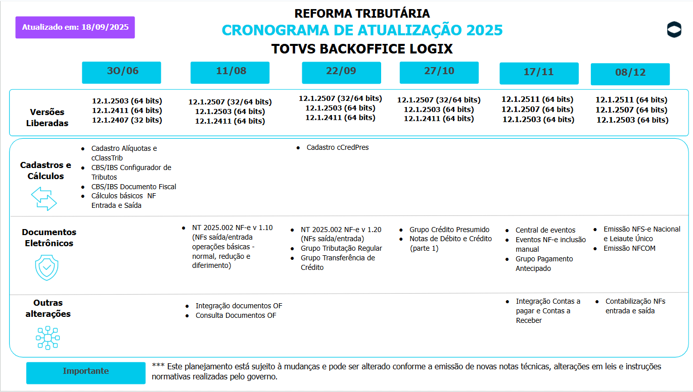 Linha Logix > Reforma Tributária Logix - Cronograma de Entregas > image-2025-9-18_16-58-26.png