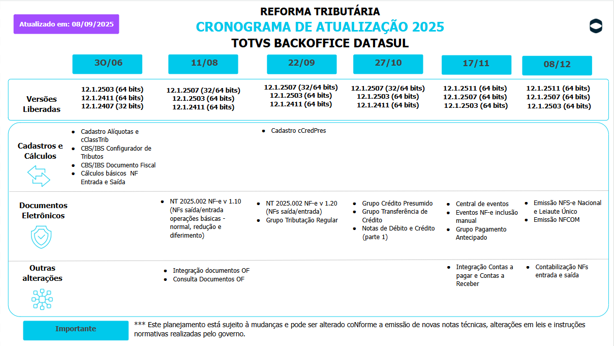 Linha Logix > Reforma Tributária Logix - Cronograma de Entregas > image-2025-9-9_11-11-40.png